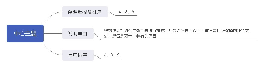2021年國家公務員考試面試測評要素